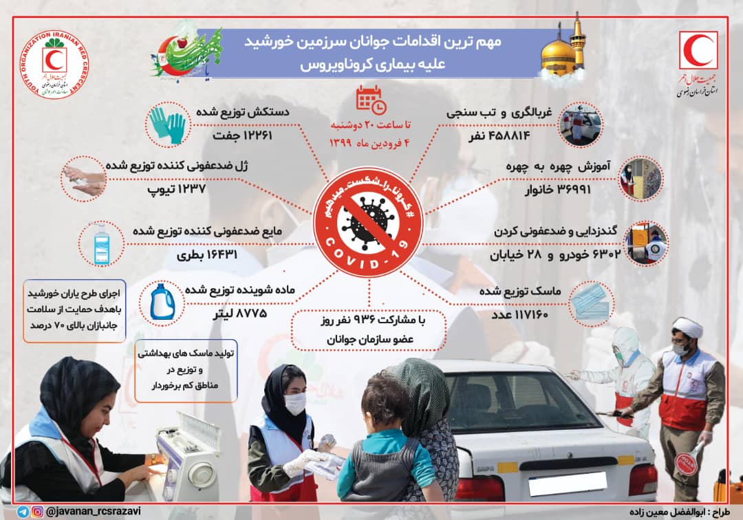 غربالگری وتب سنجی بیش از ۴۵۰هزار نفر در خراسان رضوی